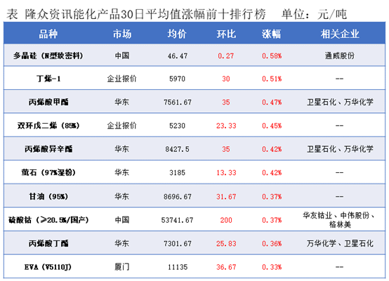 隆众能化早读：美国传统燃油消费旺季结束且opec 增产延续  国际油价下跌