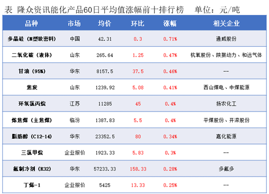 隆众能化早读：美国传统燃油消费旺季结束且opec 增产延续  国际油价下跌