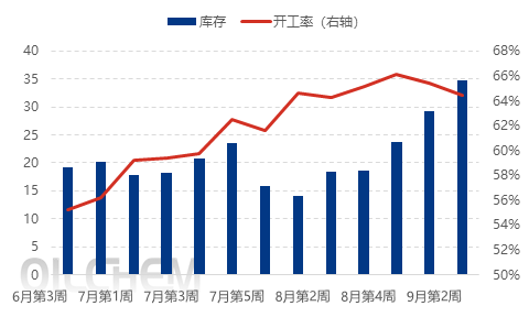 【隆众焦点】:磷酸一铵市场弱势下滑,后续走势何去何从? 【隆众焦点】:磷酸一铵市场弱势下滑,后续走势何去何从?