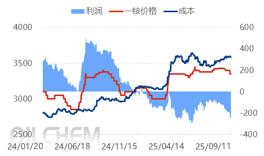 【隆众焦点】:磷酸一铵市场弱势下滑,后续走势何去何从? 【隆众焦点】:磷酸一铵市场弱势下滑,后续走势何去何从?
