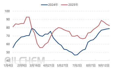 【隆众焦点】:磷酸一铵市场弱势下滑,后续走势何去何从? 【隆众焦点】:磷酸一铵市场弱势下滑,后续走势何去何从?