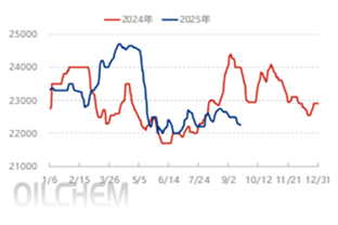 [隆众聚焦]：供需同步收紧，磷矿或继续横盘