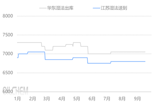 [隆众聚焦]：供需同步收紧，磷矿或继续横盘