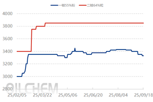 [隆众聚焦]：供需同步收紧，磷矿或继续横盘