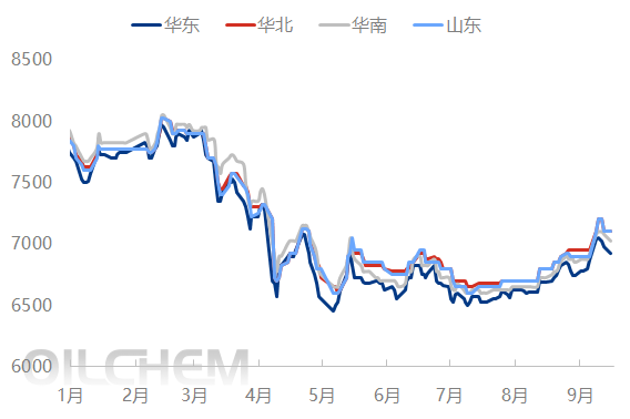 [热点聚焦]：现货收紧，苯酚重心冲破七千