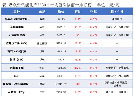隆众能化早读:市场担忧美国经济和需求前景欠佳 国内能化产品夜盘多数收跌 隆众能化早读:市场担忧美国经济和需求前景欠佳 国内能化产品夜盘多数收跌
