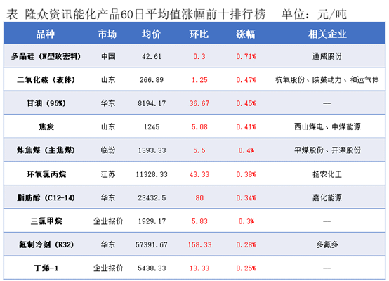 隆众能化早读:市场担忧美国经济和需求前景欠佳 国内能化产品夜盘多数收跌 隆众能化早读:市场担忧美国经济和需求前景欠佳 国内能化产品夜盘多数收跌