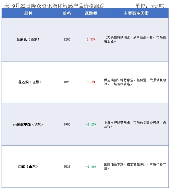 隆众能化早读：市场担忧opec 增产将导致供应过剩 国际油价继续下跌