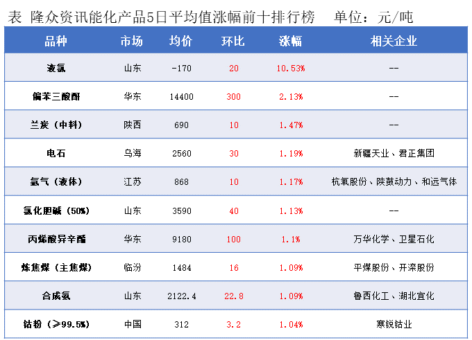 隆众能化早读：市场担忧opec 增产将导致供应过剩 国际油价继续下跌