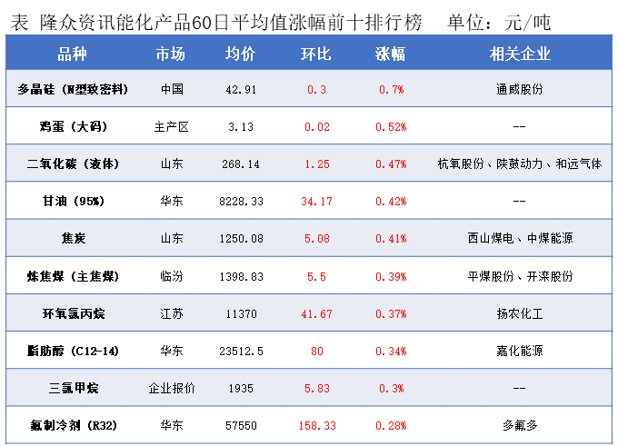 隆众能化早读：市场担忧opec 增产将导致供应过剩 国际油价继续下跌