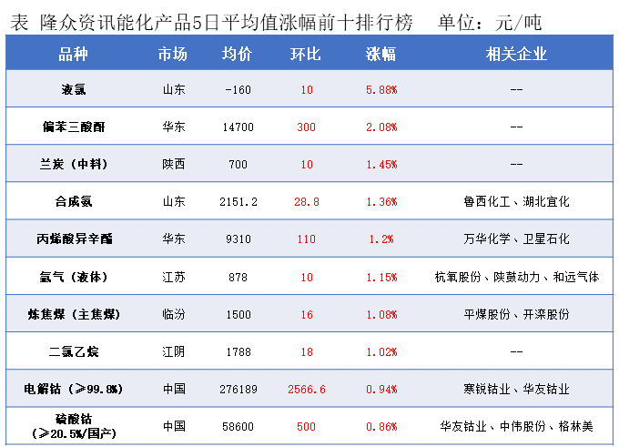 隆众能化早读:市场担忧opec 增产将导致供应过剩 国际油价继续下跌 隆众能化早读:市场担忧opec 增产将导致供应过剩 国际油价继续下跌