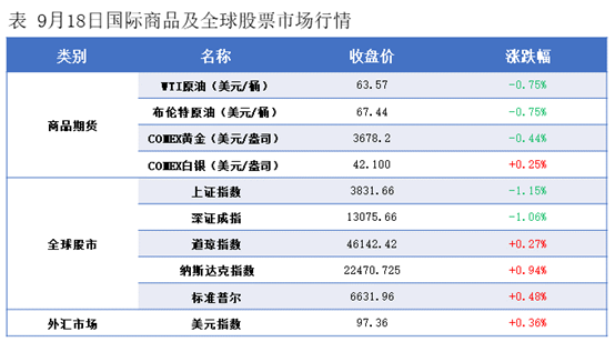 隆众能化早读：美国传统燃油消费旺季结束且opec 增产延续  国际油价下跌