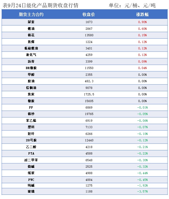 隆众能化早读:美国对部分产油国的制裁举措可能升级 国际油价上涨 隆众能化早读:美国对部分产油国的制裁举措可能升级 国际油价上涨
