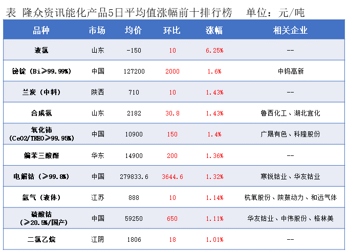 隆众能化早读:美国对部分产油国的制裁举措可能升级 国际油价上涨 隆众能化早读:美国对部分产油国的制裁举措可能升级 国际油价上涨