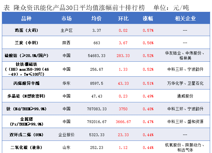 隆众能化早读:美国对部分产油国的制裁举措可能升级 国际油价上涨 隆众能化早读:美国对部分产油国的制裁举措可能升级 国际油价上涨