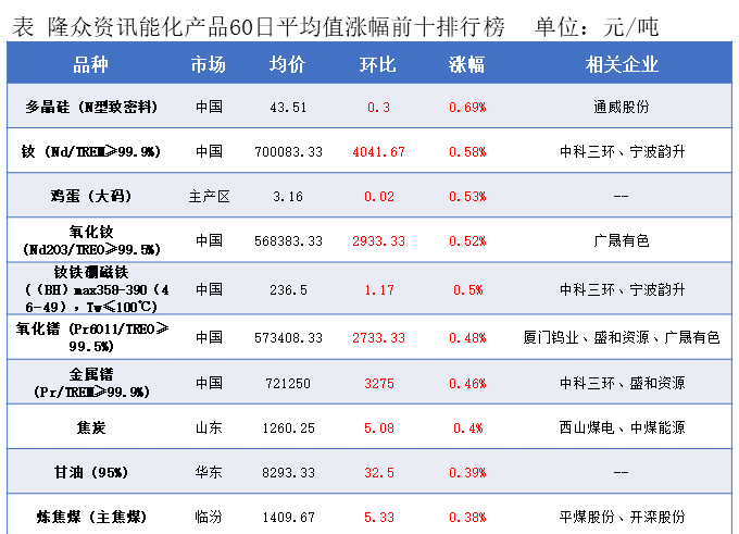 隆众能化早读:美国对部分产油国的制裁举措可能升级 国际油价上涨 隆众能化早读:美国对部分产油国的制裁举措可能升级 国际油价上涨