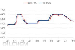 [隆众聚焦]：供需同步收紧，磷矿或继续横盘