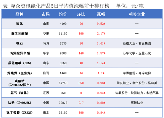 隆众能化早读:市场担忧美国经济和需求前景欠佳 国内能化产品夜盘多数收跌 隆众能化早读:市场担忧美国经济和需求前景欠佳 国内能化产品夜盘多数收跌