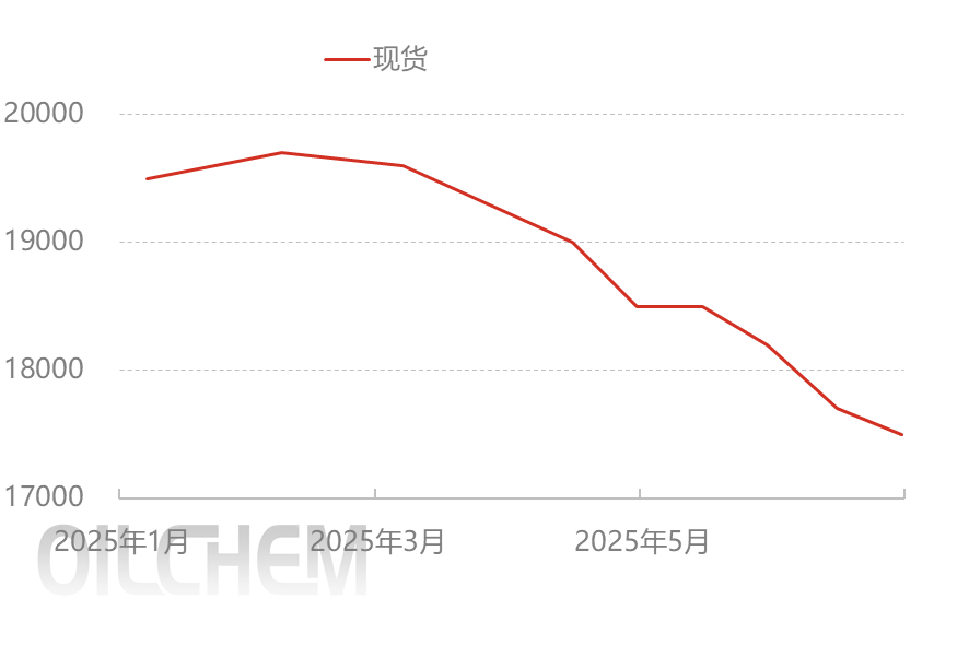 [隆众聚焦]：己内酰胺法制取己二胺，pa66 产业链的价值新赛道
