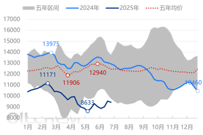 [隆众聚焦]：己内酰胺法制取己二胺，pa66 产业链的价值新赛道