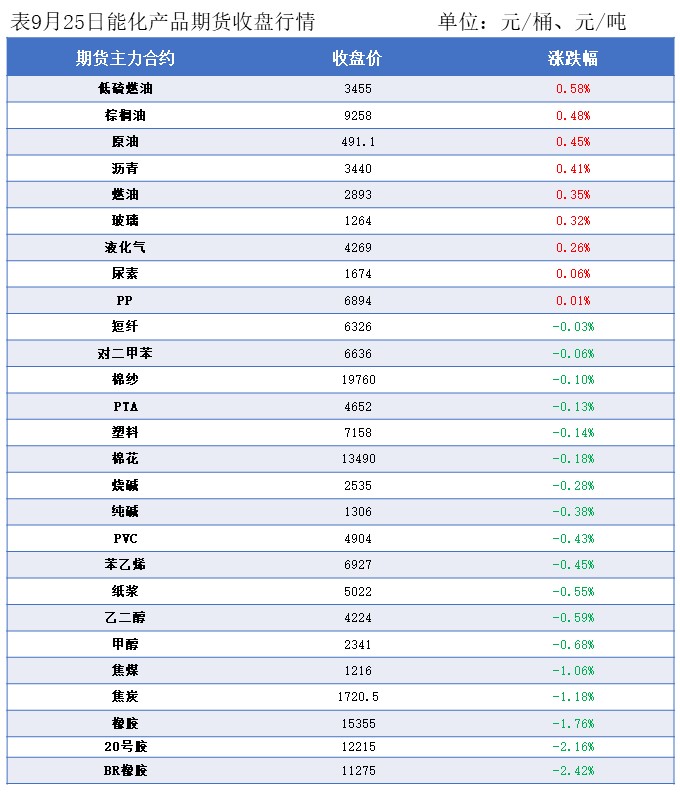 隆众能化早读:俄乌冲突延续引发潜在供应风险 国际油价上涨 隆众能化早读:俄乌冲突延续引发潜在供应风险 国际油价上涨