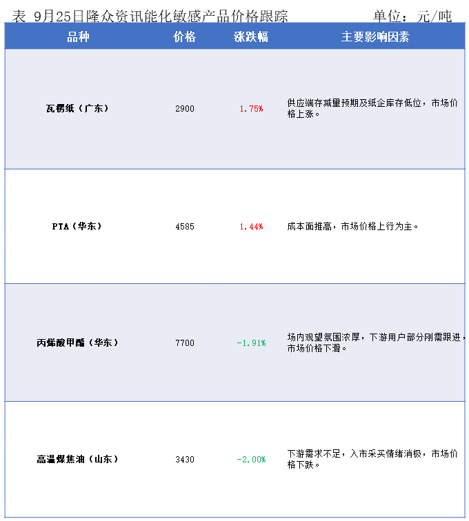 隆众能化早读:俄乌冲突延续引发潜在供应风险 国际油价上涨 隆众能化早读:俄乌冲突延续引发潜在供应风险 国际油价上涨