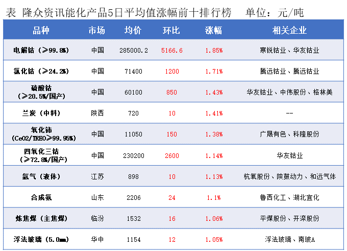 隆众能化早读:俄乌冲突延续引发潜在供应风险 国际油价上涨 隆众能化早读:俄乌冲突延续引发潜在供应风险 国际油价上涨