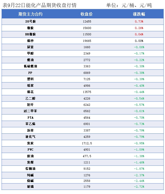 隆众能化早读：市场担忧opec 增产将导致供应过剩 国际油价继续下跌