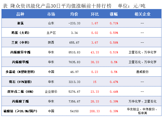 隆众能化早读：市场担忧opec 增产将导致供应过剩 国际油价继续下跌