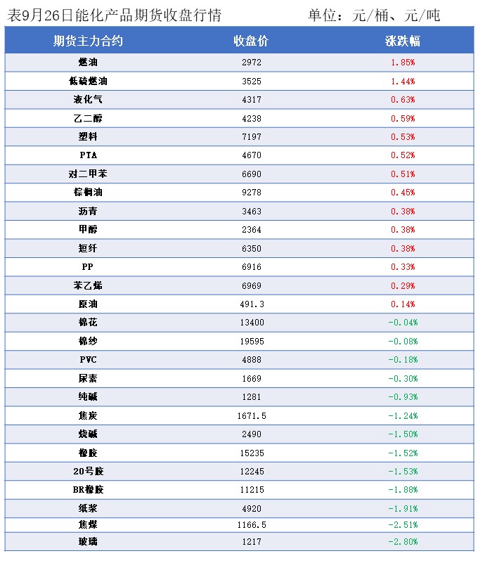 隆众能化早读：地缘局势仍存不确定性 但opec 增产立场坚定 国际油价涨跌互现