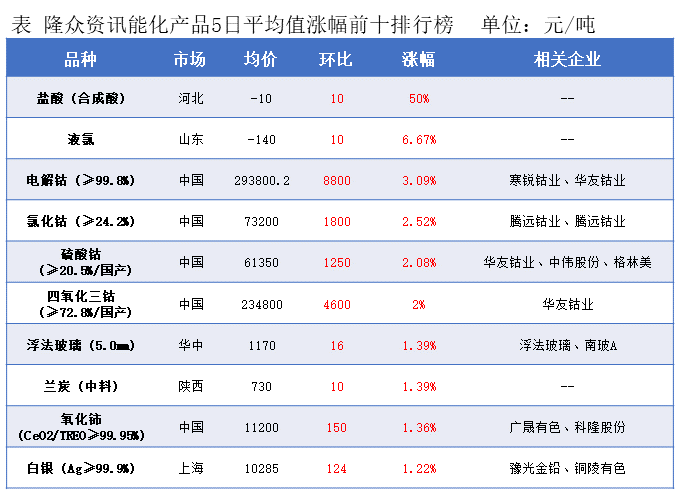 隆众能化早读：地缘局势仍存不确定性 但opec 增产立场坚定 国际油价涨跌互现