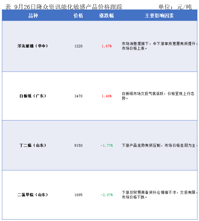 隆众能化早读：地缘局势仍存不确定性 但opec 增产立场坚定 国际油价涨跌互现
