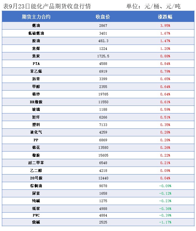 隆众能化早读:市场担忧opec 增产将导致供应过剩 国际油价继续下跌 隆众能化早读:市场担忧opec 增产将导致供应过剩 国际油价继续下跌