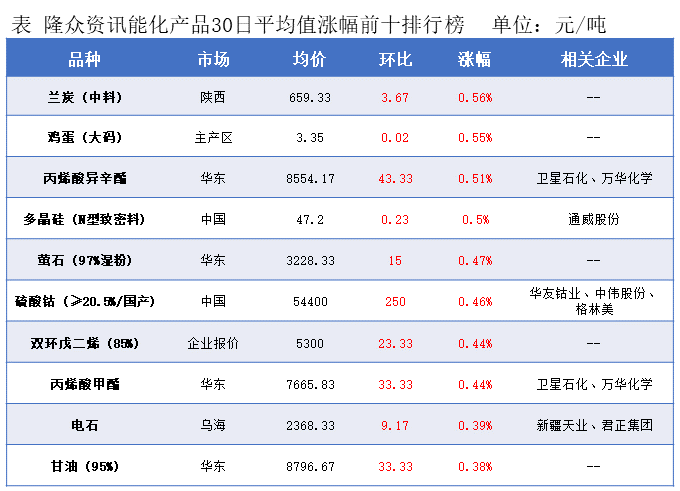 隆众能化早读:市场担忧opec 增产将导致供应过剩 国际油价继续下跌 隆众能化早读:市场担忧opec 增产将导致供应过剩 国际油价继续下跌