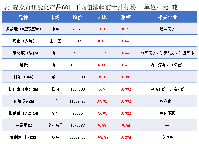隆众能化早读:市场担忧opec 增产将导致供应过剩 国际油价继续下跌 隆众能化早读:市场担忧opec 增产将导致供应过剩 国际油价继续下跌
