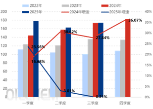 [热点聚焦]：己内酰胺市场承压运行，四季度产业链供需格局继续调整