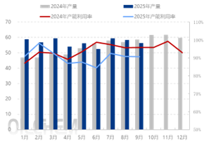 [热点聚焦]：己内酰胺市场承压运行，四季度产业链供需格局继续调整