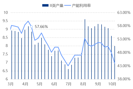 [国庆专题]：节前基础油炼厂排库顺利 基础油价格平稳运行