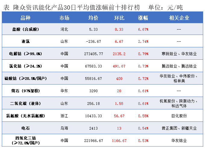 隆众能化早读：市场担心opec 将推出新的增产计划 国际油价下跌