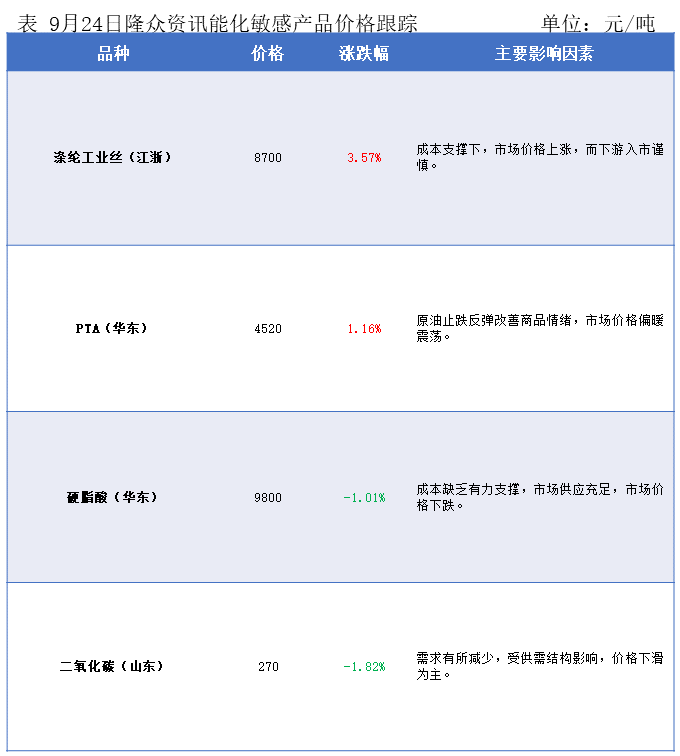隆众能化早读:美国对部分产油国的制裁举措可能升级 国际油价上涨 隆众能化早读:美国对部分产油国的制裁举措可能升级 国际油价上涨