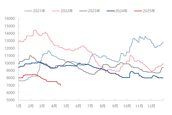 [隆众聚焦]：一季度己二酸供需双弱，二季度疲软态势能否改善