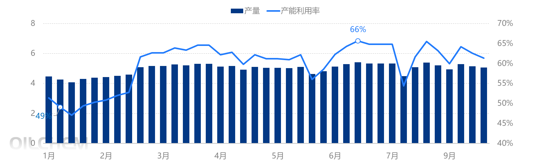 [国庆专题]：观望为主，己二酸市场盘整波动