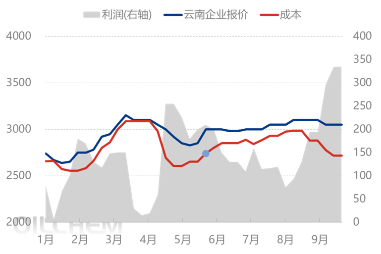 [国庆专题]： 饲料级磷酸氢钙节前行情 “预热”：核心影响因素解析与后市走向预判