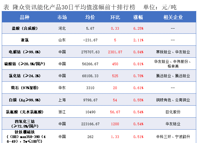 隆众能化早读：俄乌冲突近期力度有所增强 国际油价上涨