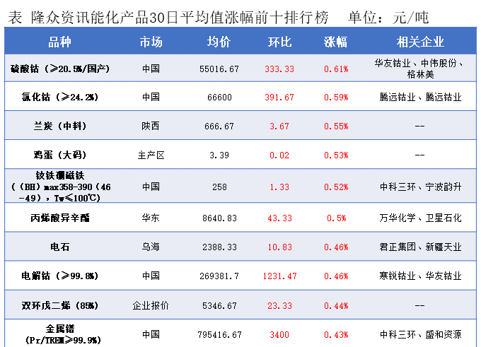 隆众能化早读:俄乌冲突延续引发潜在供应风险 国际油价上涨 隆众能化早读:俄乌冲突延续引发潜在供应风险 国际油价上涨