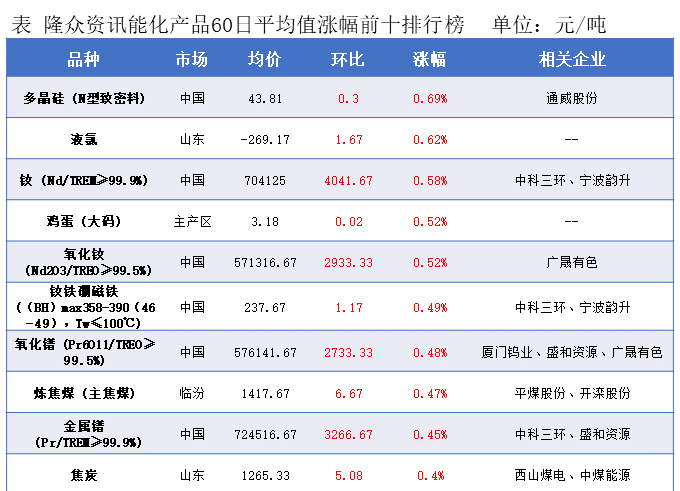 隆众能化早读:俄乌冲突延续引发潜在供应风险 国际油价上涨 隆众能化早读:俄乌冲突延续引发潜在供应风险 国际油价上涨