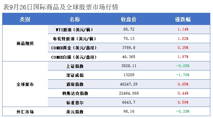 隆众能化早读：地缘局势仍存不确定性 但opec 增产立场坚定 国际油价涨跌互现