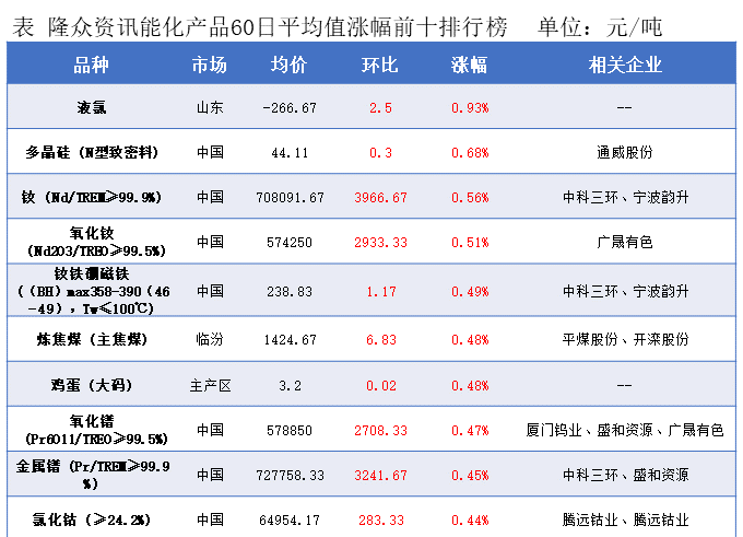 隆众能化早读：地缘局势仍存不确定性 但opec 增产立场坚定 国际油价涨跌互现