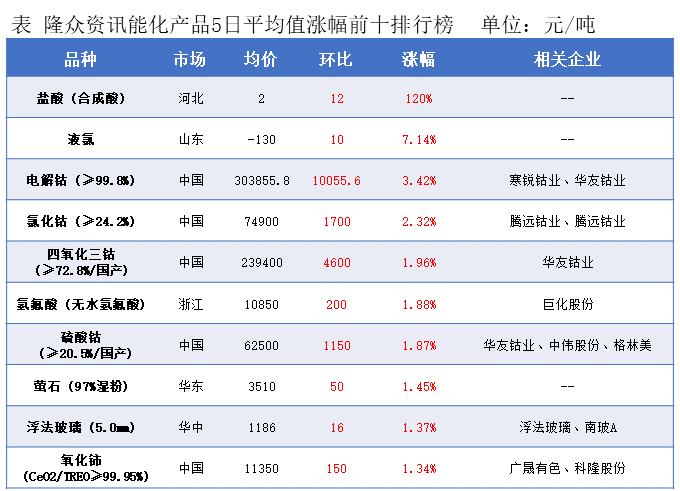 隆众能化早读：市场担心opec 将推出新的增产计划 国际油价下跌
