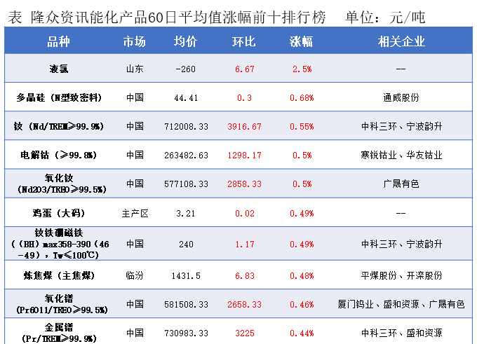隆众能化早读：市场担心opec 将推出新的增产计划 国际油价下跌